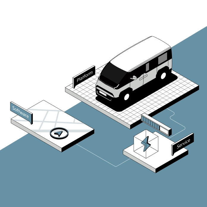 Graphic illustrating Kia’s PBV ecosystem connecting vehicles, platforms, and services
